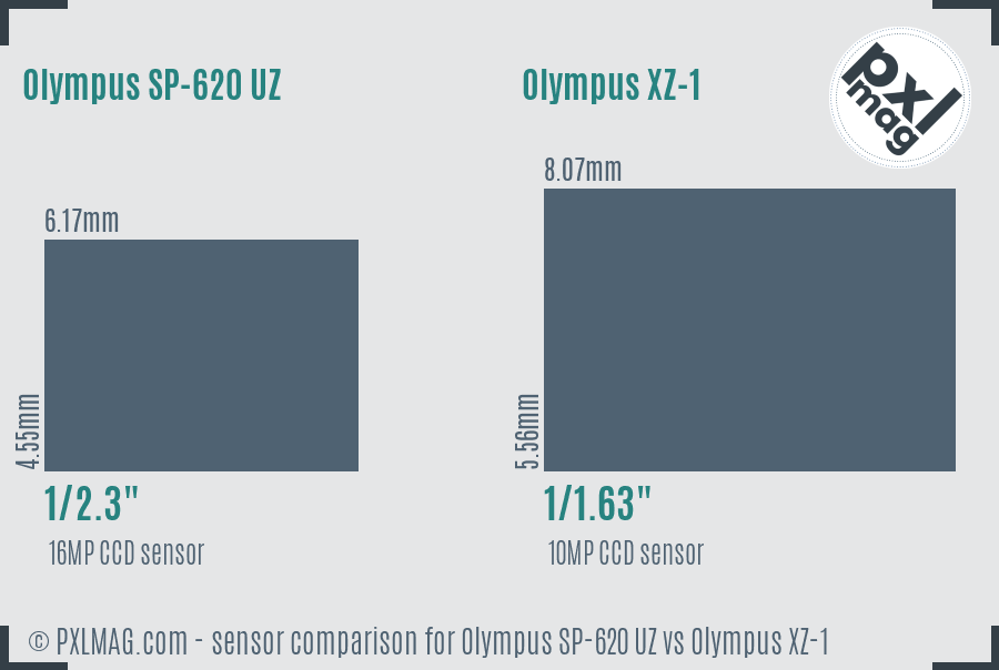 Olympus SP-620 UZ vs Olympus XZ-1 sensor size comparison