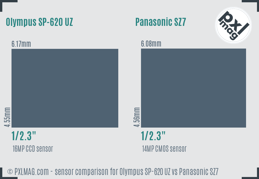 Olympus SP-620 UZ vs Panasonic SZ7 sensor size comparison