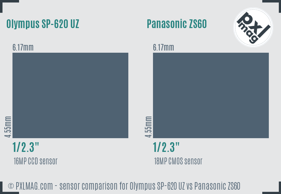 Olympus SP-620 UZ vs Panasonic ZS60 sensor size comparison