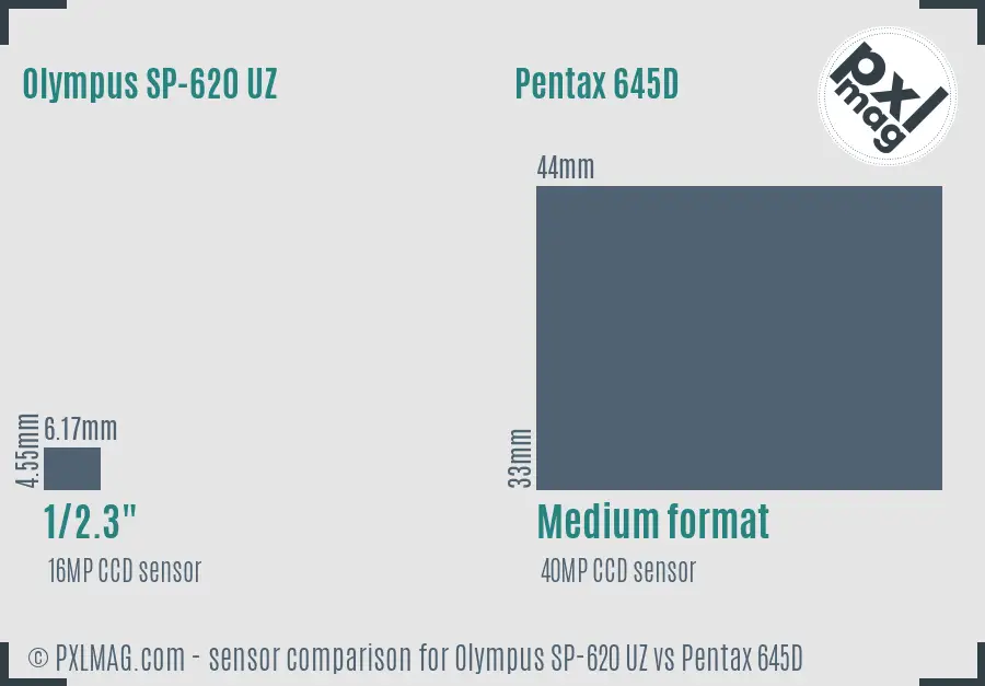 Olympus SP-620 UZ vs Pentax 645D sensor size comparison
