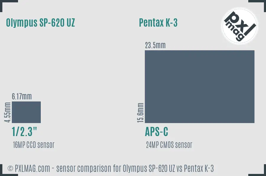 Olympus SP-620 UZ vs Pentax K-3 sensor size comparison