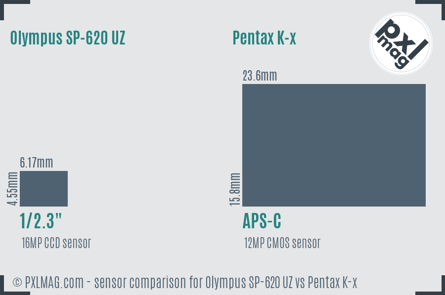 Olympus SP-620 UZ vs Pentax K-x sensor size comparison