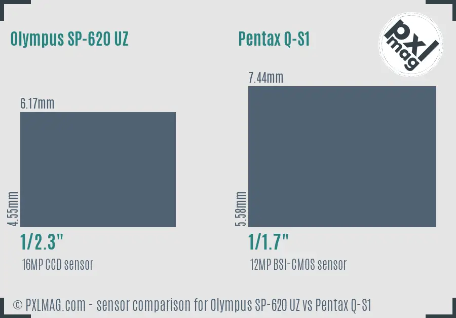 Olympus SP-620 UZ vs Pentax Q-S1 sensor size comparison