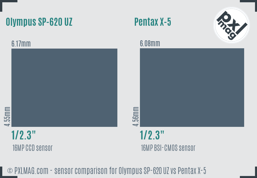 Olympus SP-620 UZ vs Pentax X-5 sensor size comparison