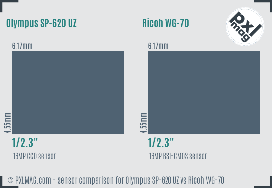 Olympus SP-620 UZ vs Ricoh WG-70 sensor size comparison