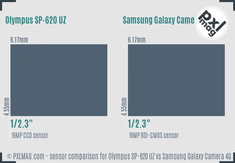 Olympus SP-620 UZ vs Samsung Galaxy Camera 4G sensor size comparison
