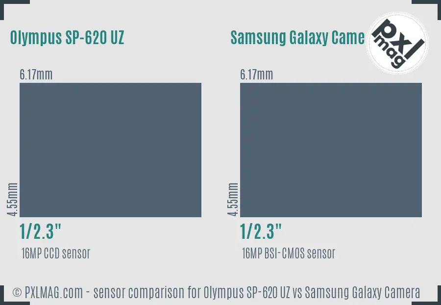 Olympus SP-620 UZ vs Samsung Galaxy Camera sensor size comparison