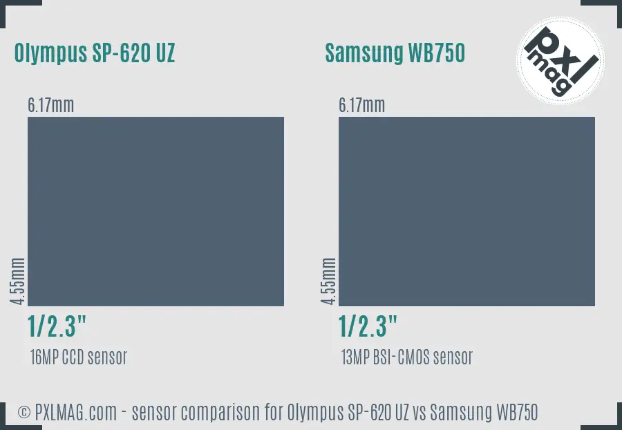 Olympus SP-620 UZ vs Samsung WB750 sensor size comparison