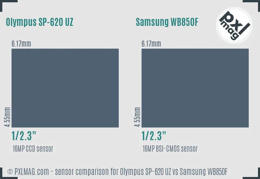 Olympus SP-620 UZ vs Samsung WB850F sensor size comparison