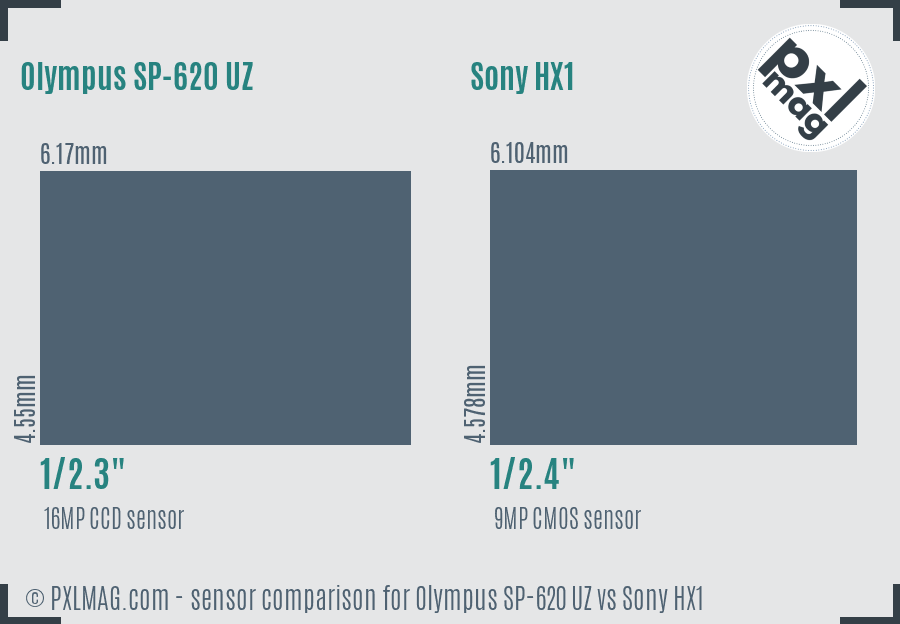 Olympus SP-620 UZ vs Sony HX1 sensor size comparison