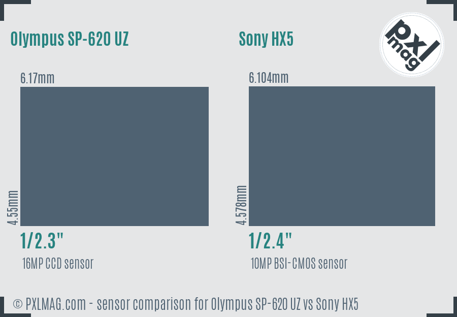 Olympus SP-620 UZ vs Sony HX5 sensor size comparison