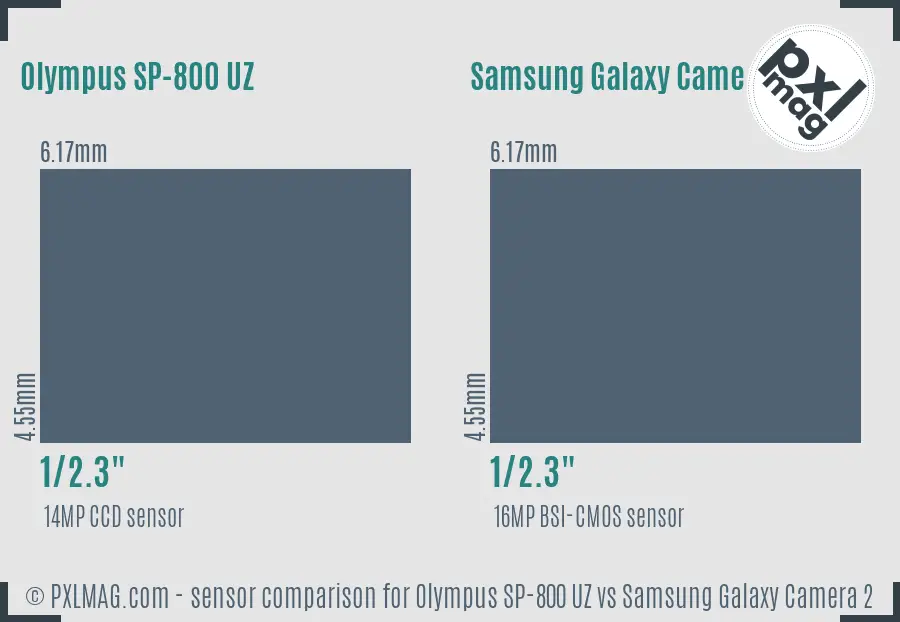 Olympus SP-800 UZ vs Samsung Galaxy Camera 2 sensor size comparison Olympus SP-800 UZ vs Samsung Galaxy Camera 2 sensor size comparison