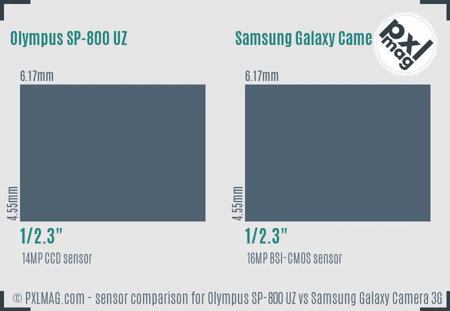 Olympus SP-800 UZ vs Samsung Galaxy Camera 3G sensor size comparison