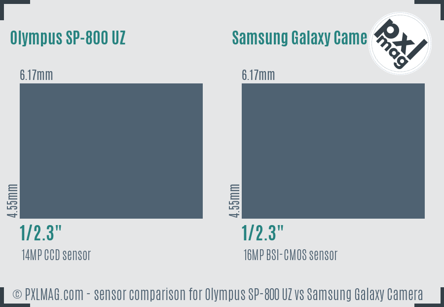 Olympus SP-800 UZ vs Samsung Galaxy Camera sensor size comparison