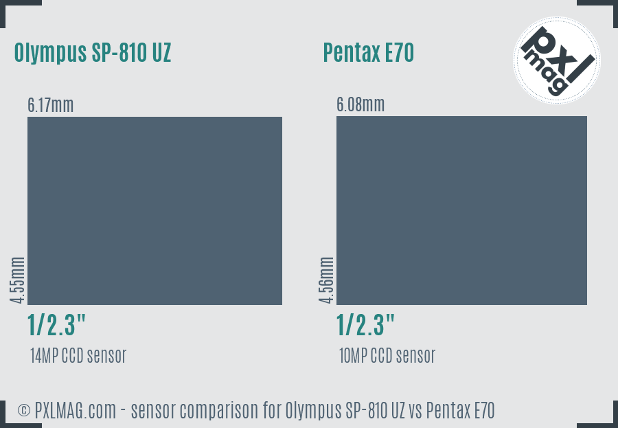 Olympus SP-810 UZ vs Pentax E70 sensor size comparison