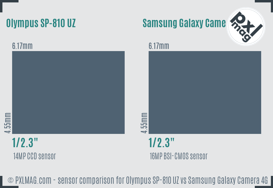 Olympus SP-810 UZ vs Samsung Galaxy Camera 4G sensor size comparison