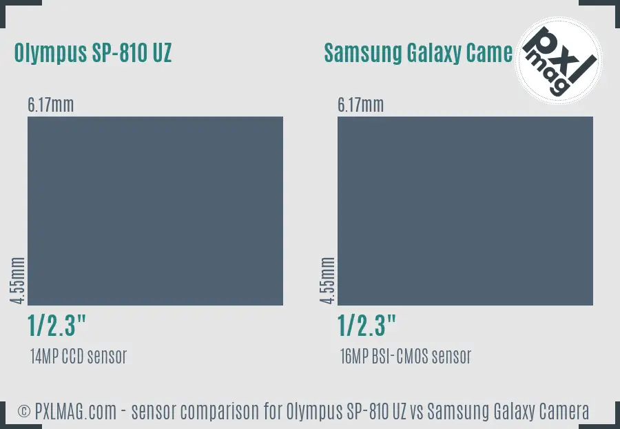 Olympus SP-810 UZ vs Samsung Galaxy Camera sensor size comparison