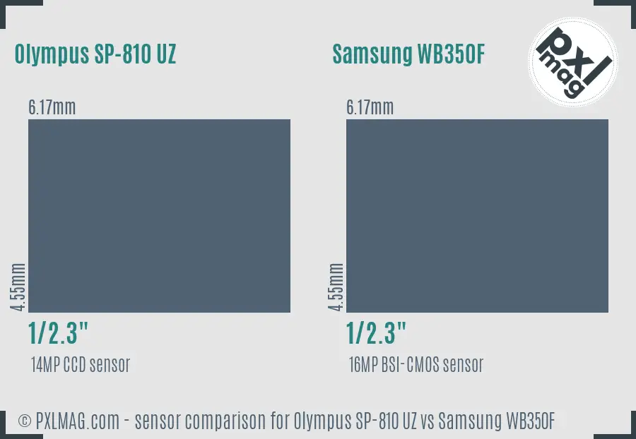 Olympus SP-810 UZ vs Samsung WB350F sensor size comparison