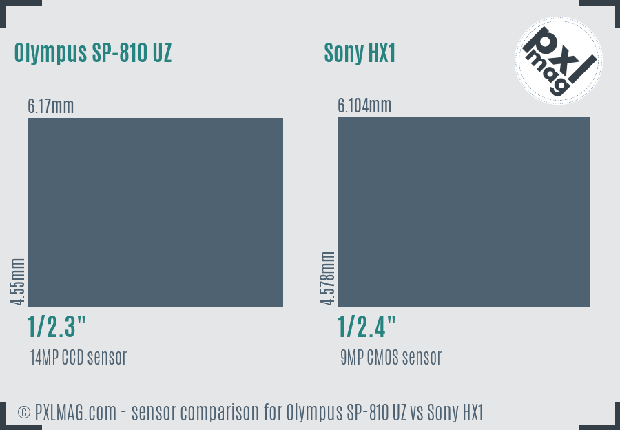 Olympus SP-810 UZ vs Sony HX1 sensor size comparison
