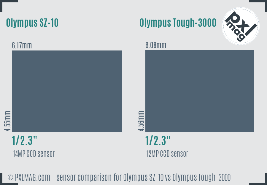 Olympus SZ-10 vs Olympus Tough-3000 sensor size comparison