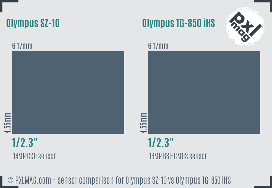 Olympus SZ-10 vs Olympus TG-850 iHS sensor size comparison