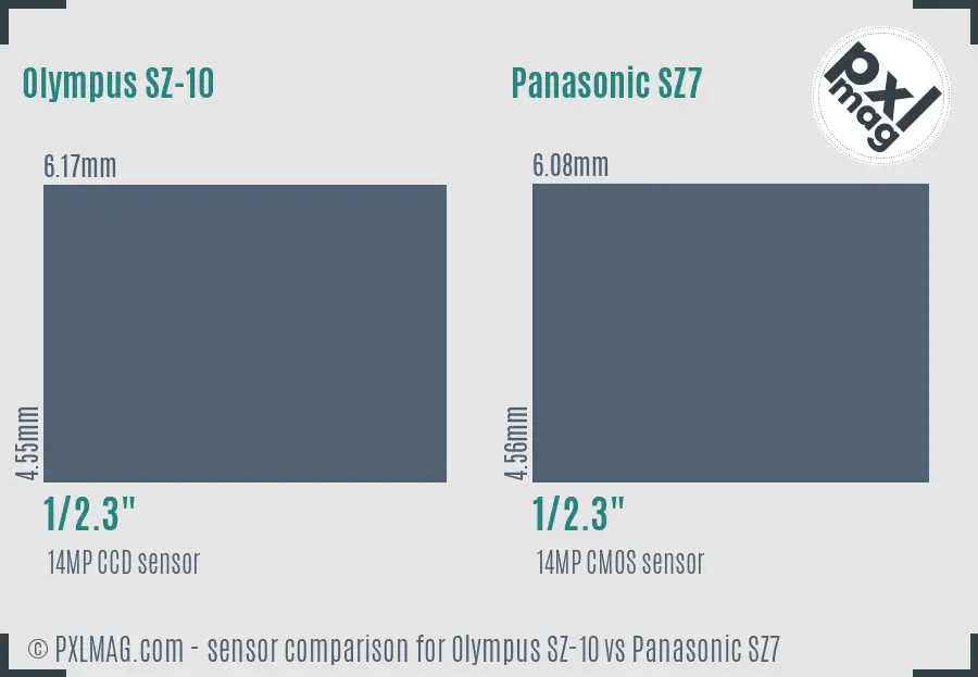 Olympus SZ-10 vs Panasonic SZ7 sensor size comparison Olympus SZ-10 vs Panasonic SZ7 sensor size comparison