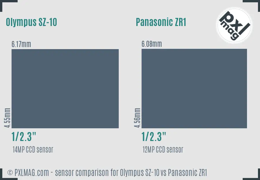 Olympus SZ-10 vs Panasonic ZR1 sensor size comparison