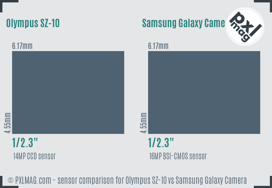 Olympus SZ-10 vs Samsung Galaxy Camera sensor size comparison