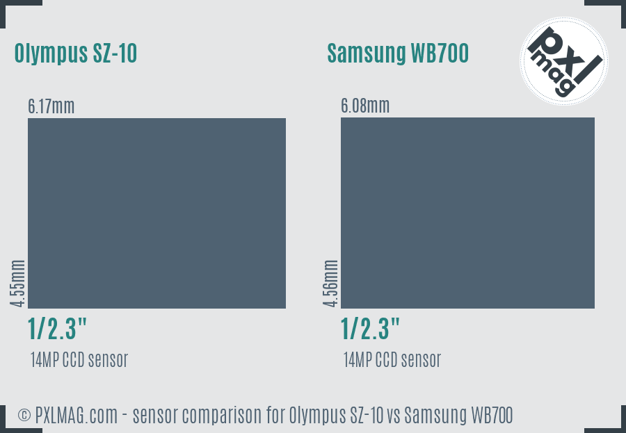 Olympus SZ-10 vs Samsung WB700 sensor size comparison