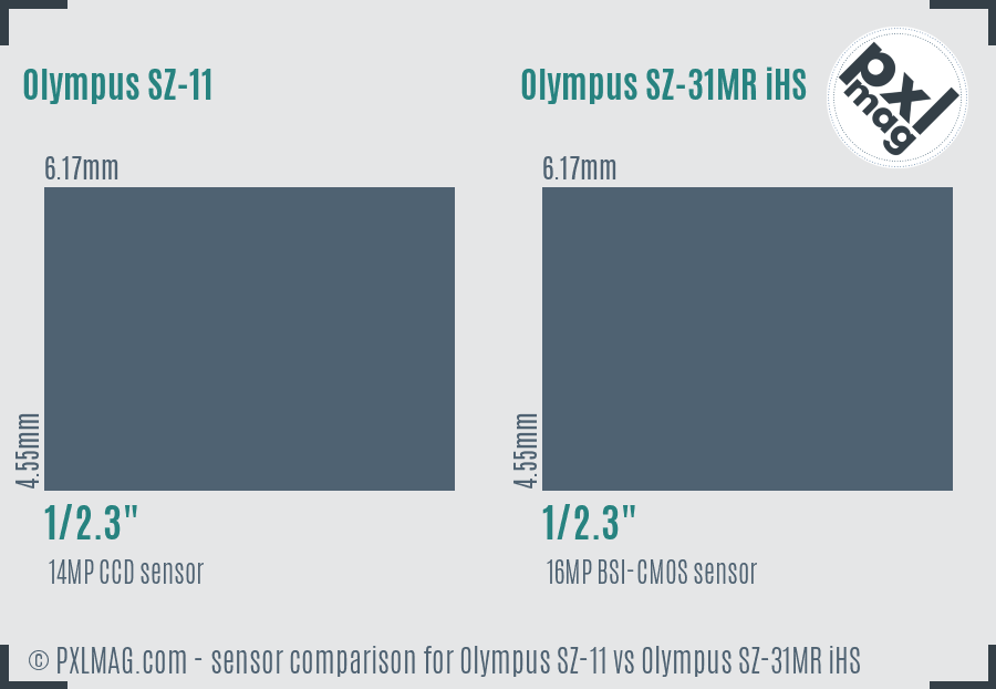 Olympus SZ-11 vs Olympus SZ-31MR iHS sensor size comparison