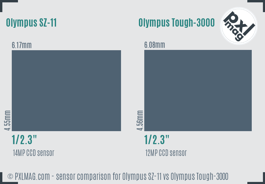 Olympus SZ-11 vs Olympus Tough-3000 sensor size comparison