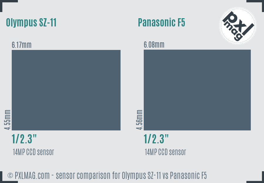 Olympus SZ-11 vs Panasonic F5 sensor size comparison