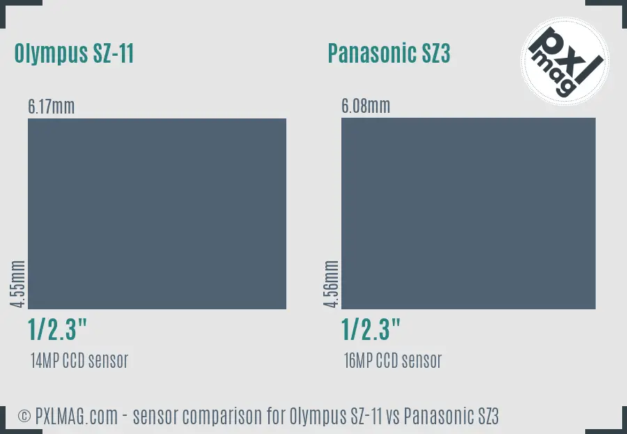 Olympus SZ-11 vs Panasonic SZ3 sensor size comparison