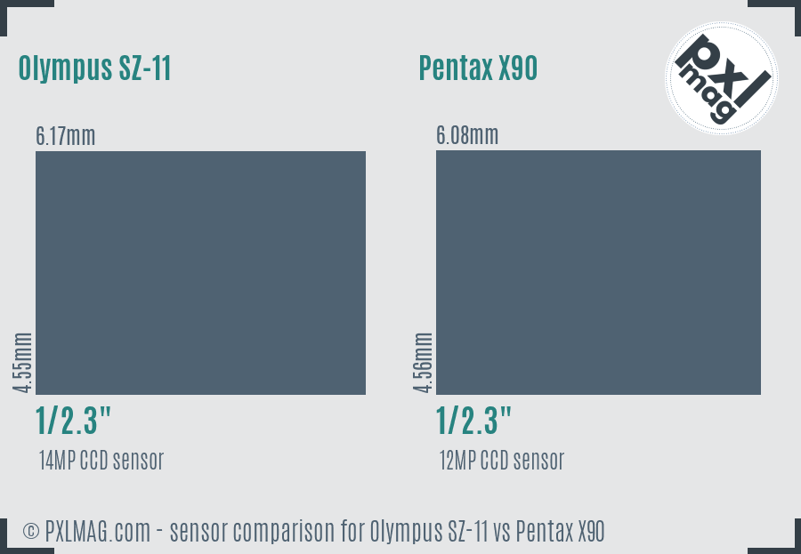 Olympus SZ-11 vs Pentax X90 sensor size comparison