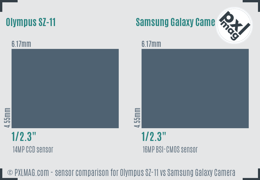 Olympus SZ-11 vs Samsung Galaxy Camera sensor size comparison