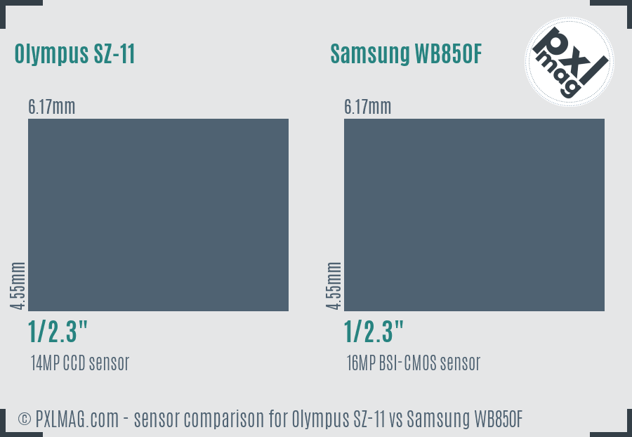 Olympus SZ-11 vs Samsung WB850F sensor size comparison Olympus SZ-11 vs Samsung WB850F sensor size comparison