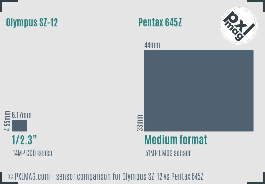 Olympus SZ-12 vs Pentax 645Z sensor size comparison