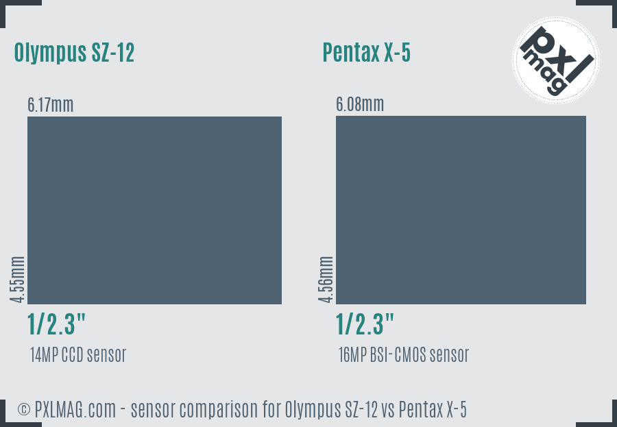 Olympus SZ-12 vs Pentax X-5 sensor size comparison