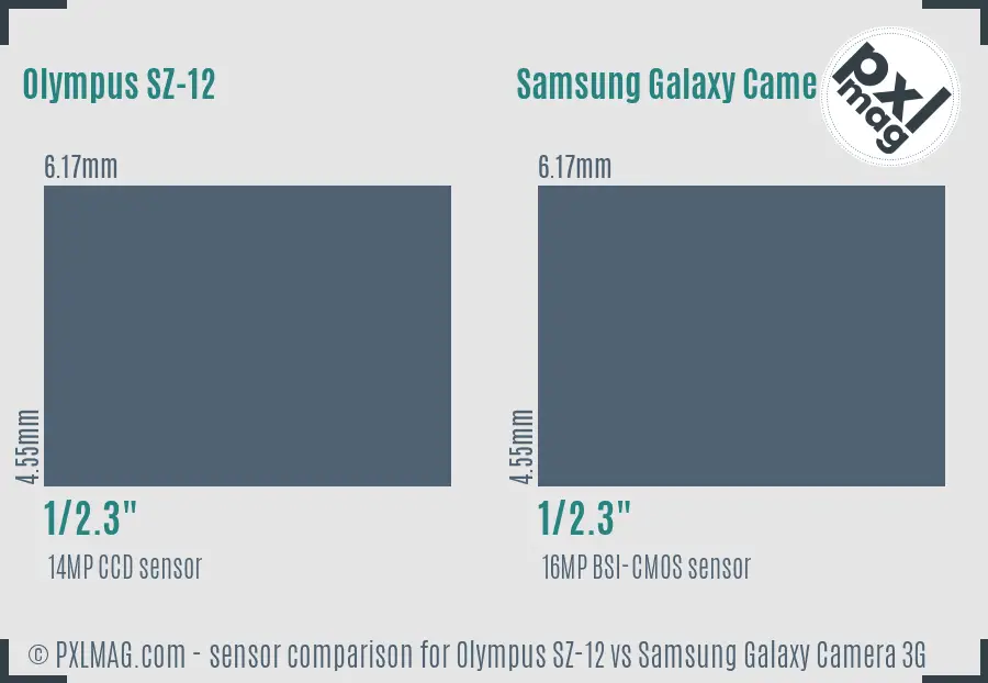 Olympus SZ-12 vs Samsung Galaxy Camera 3G sensor size comparison