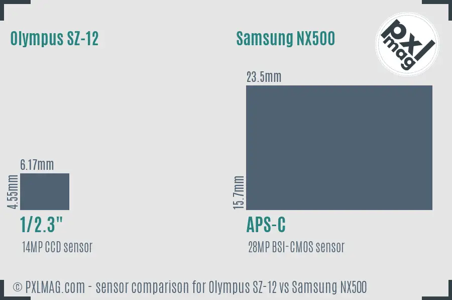 Olympus SZ-12 vs Samsung NX500 sensor size comparison