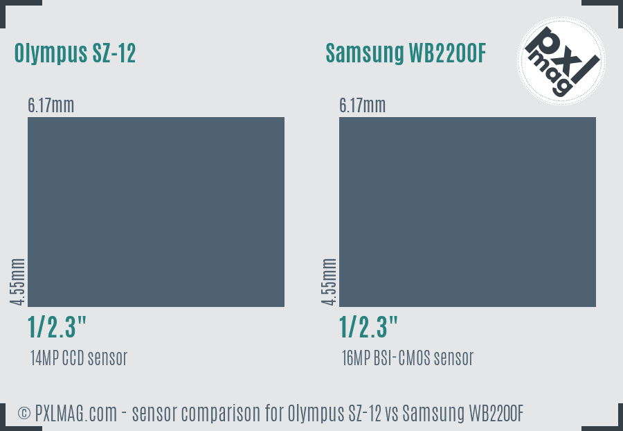 Olympus SZ-12 vs Samsung WB2200F sensor size comparison