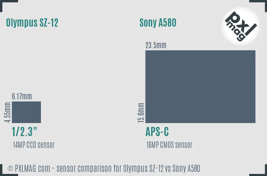 Olympus SZ-12 vs Sony A580 sensor size comparison