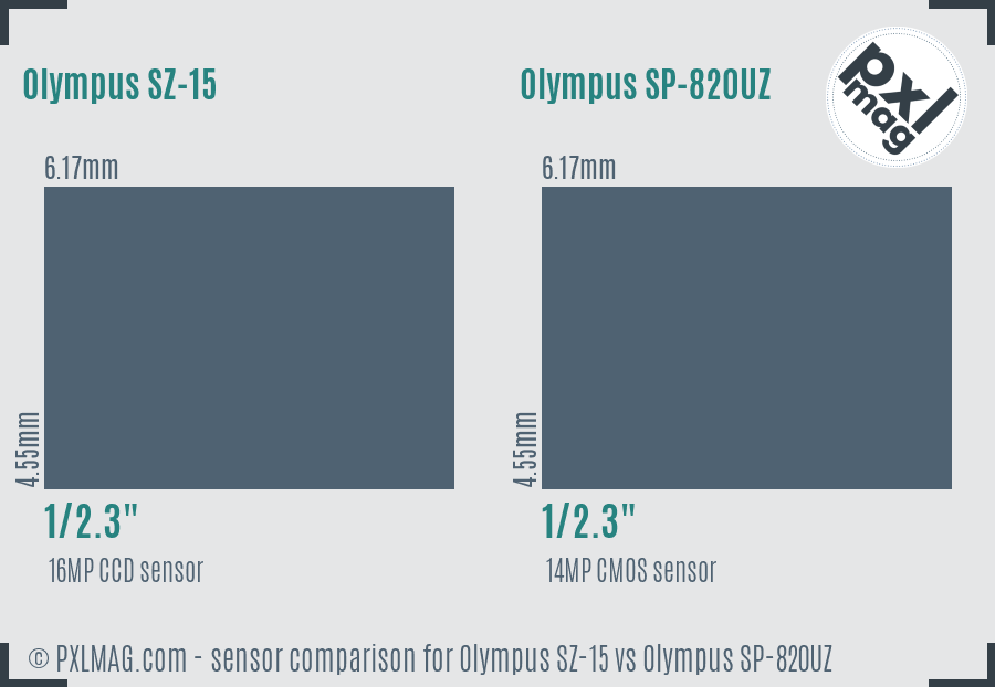 Olympus SZ-15 vs Olympus SP-820UZ sensor size comparison