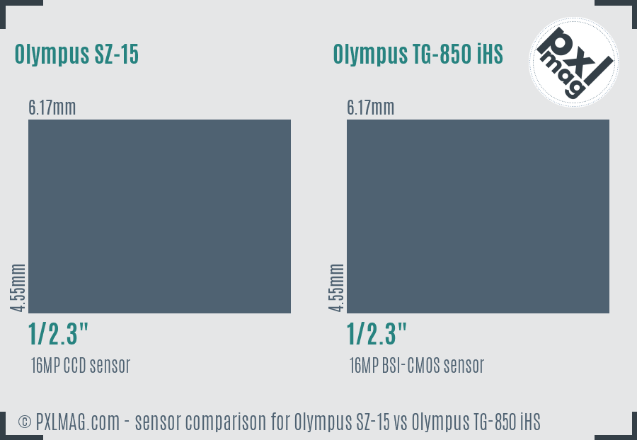 Olympus SZ-15 vs Olympus TG-850 iHS sensor size comparison