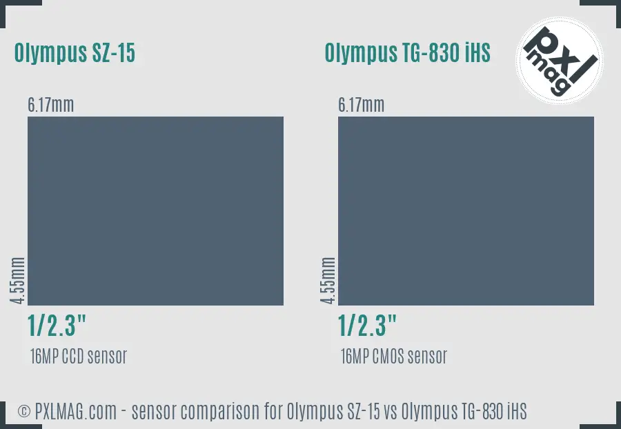 Olympus SZ-15 vs Olympus TG-830 iHS sensor size comparison