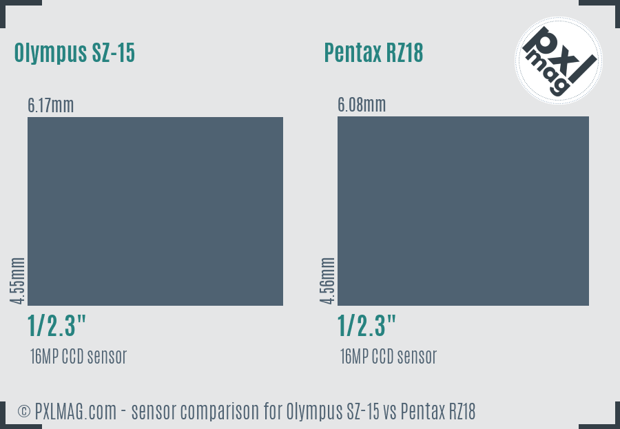 Olympus SZ-15 vs Pentax RZ18 sensor size comparison