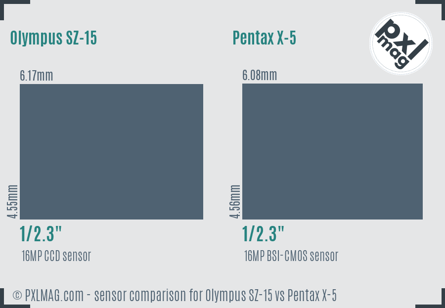 Olympus SZ-15 vs Pentax X-5 sensor size comparison