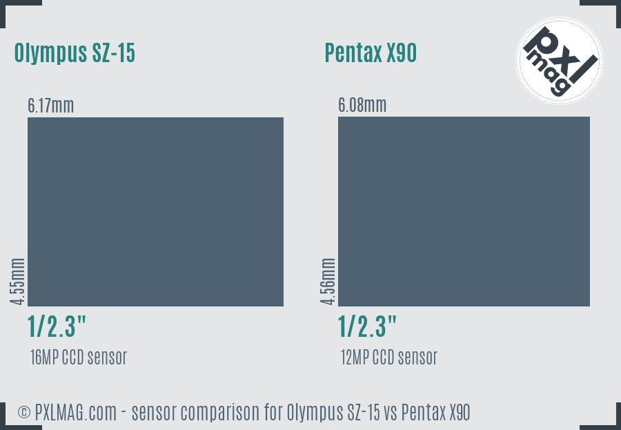 Olympus SZ-15 vs Pentax X90 sensor size comparison