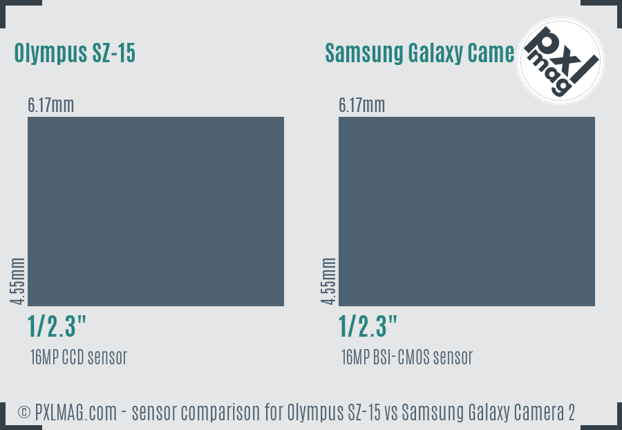 Olympus SZ-15 vs Samsung Galaxy Camera 2 sensor size comparison