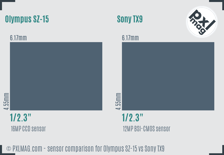 Olympus SZ-15 vs Sony TX9 sensor size comparison Olympus SZ-15 vs Sony TX9 sensor size comparison